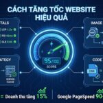 cách tăng tốc website - AT Marketing Vietnam
