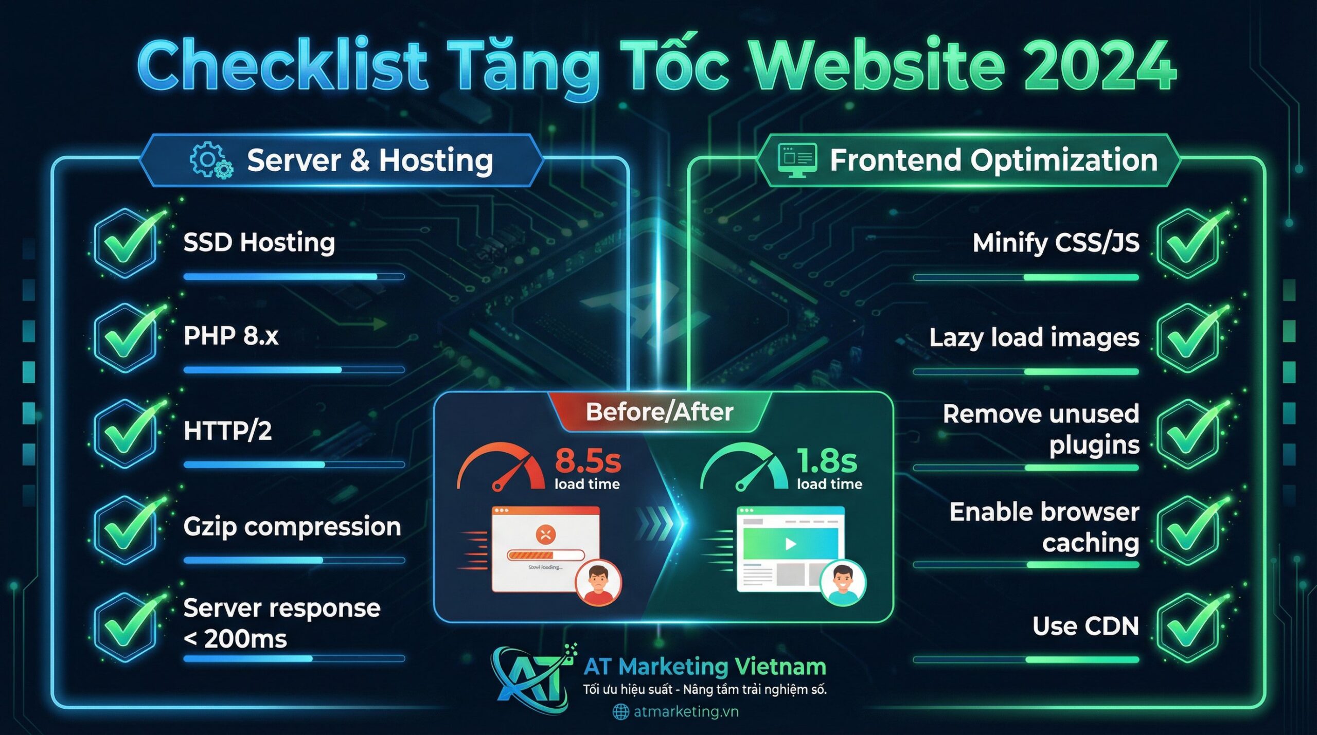 Infographic cách tăng tốc website chi tiết