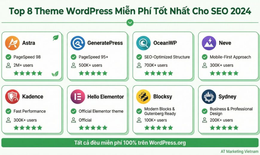 theme wordpress miễn phí tốt nhất - AT Marketing Vietnam