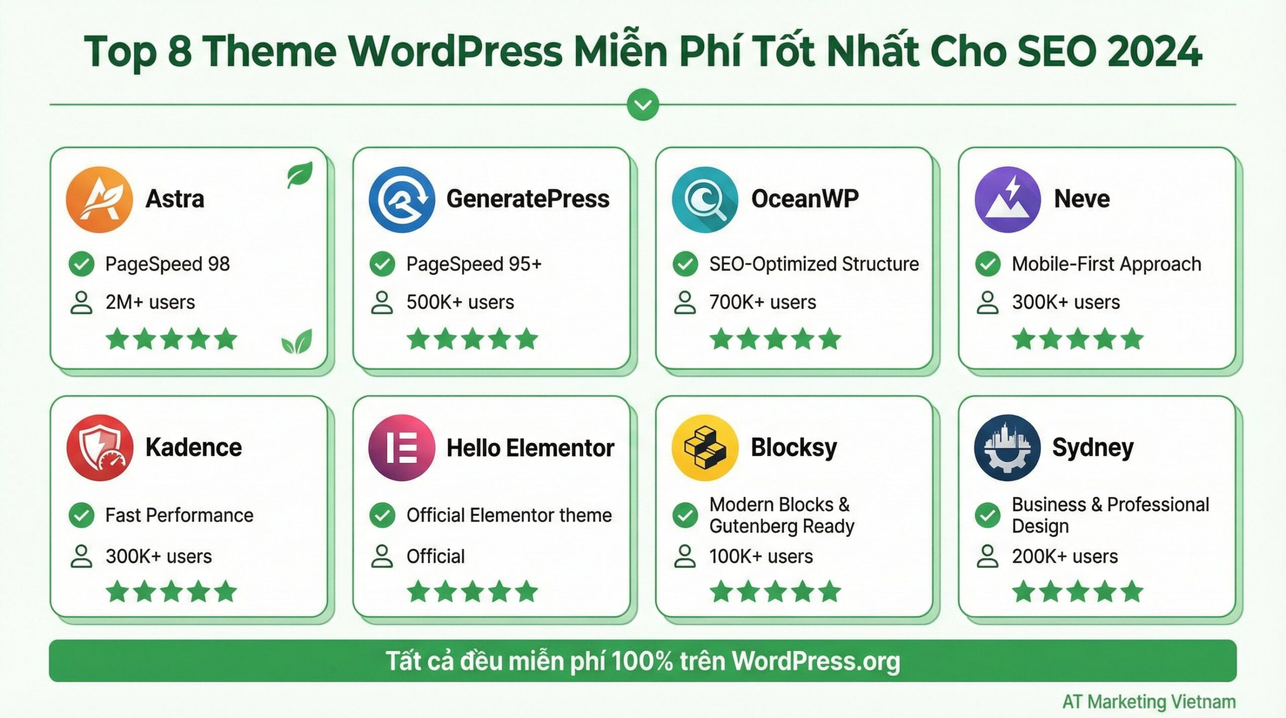 theme wordpress miễn phí tốt nhất - AT Marketing Vietnam