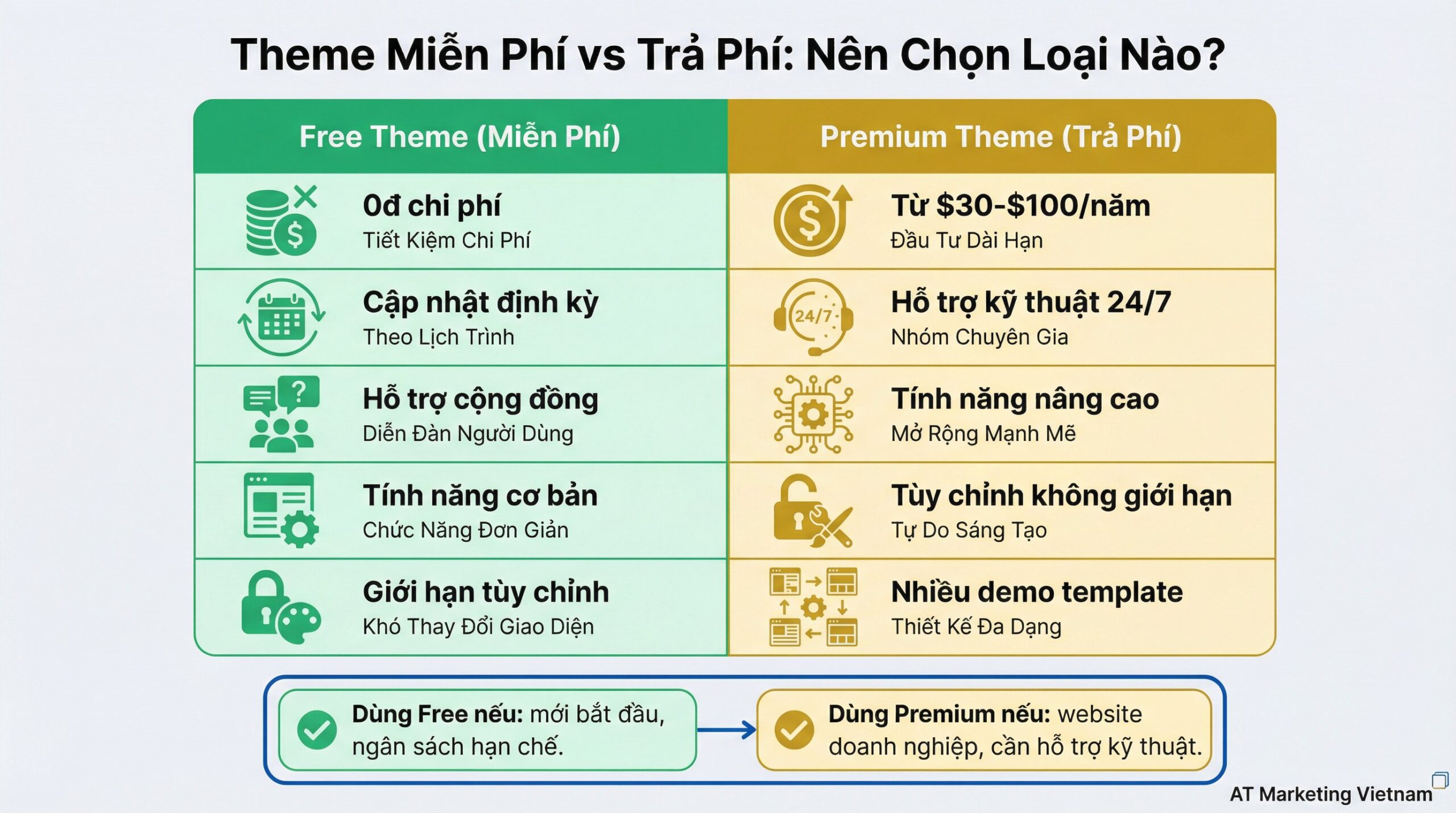Infographic theme wordpress miễn phí tốt nhất chi tiết