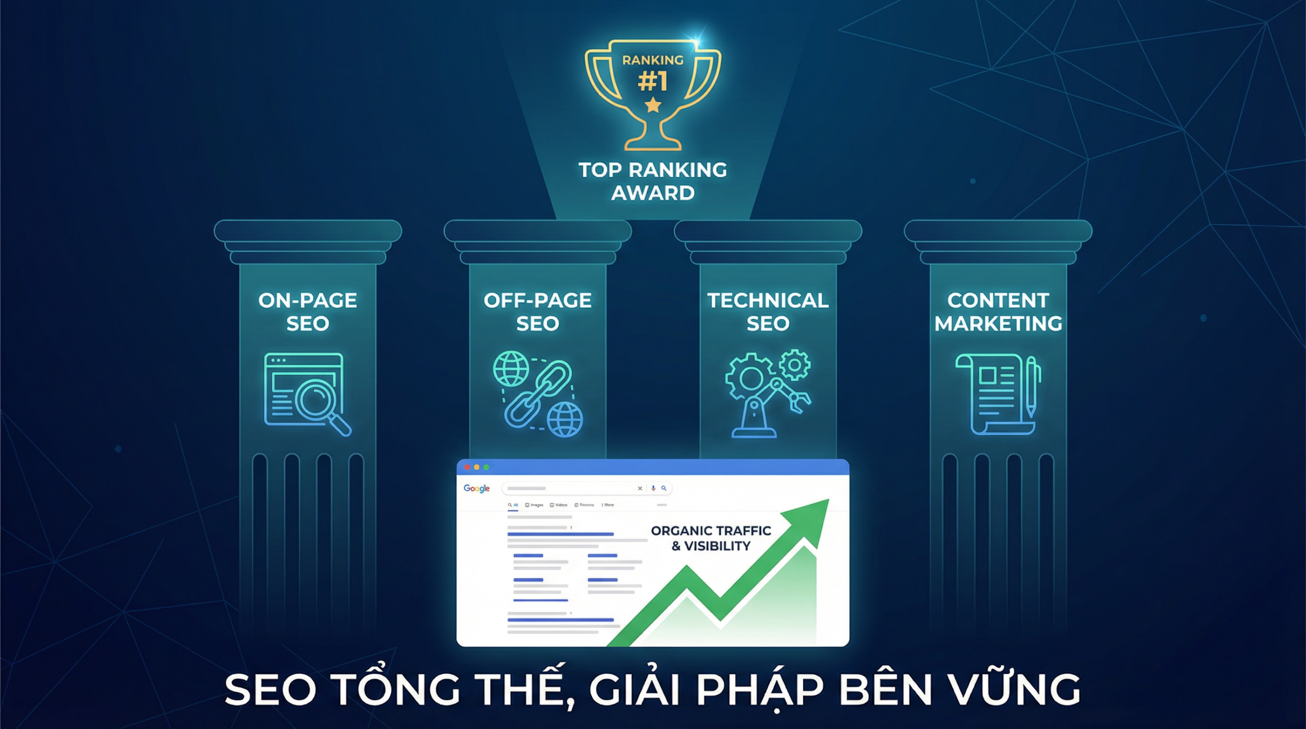 Thuê SEO tổng thể - 4 trụ cột SEO toàn diện giúp doanh nghiệp lên TOP Google