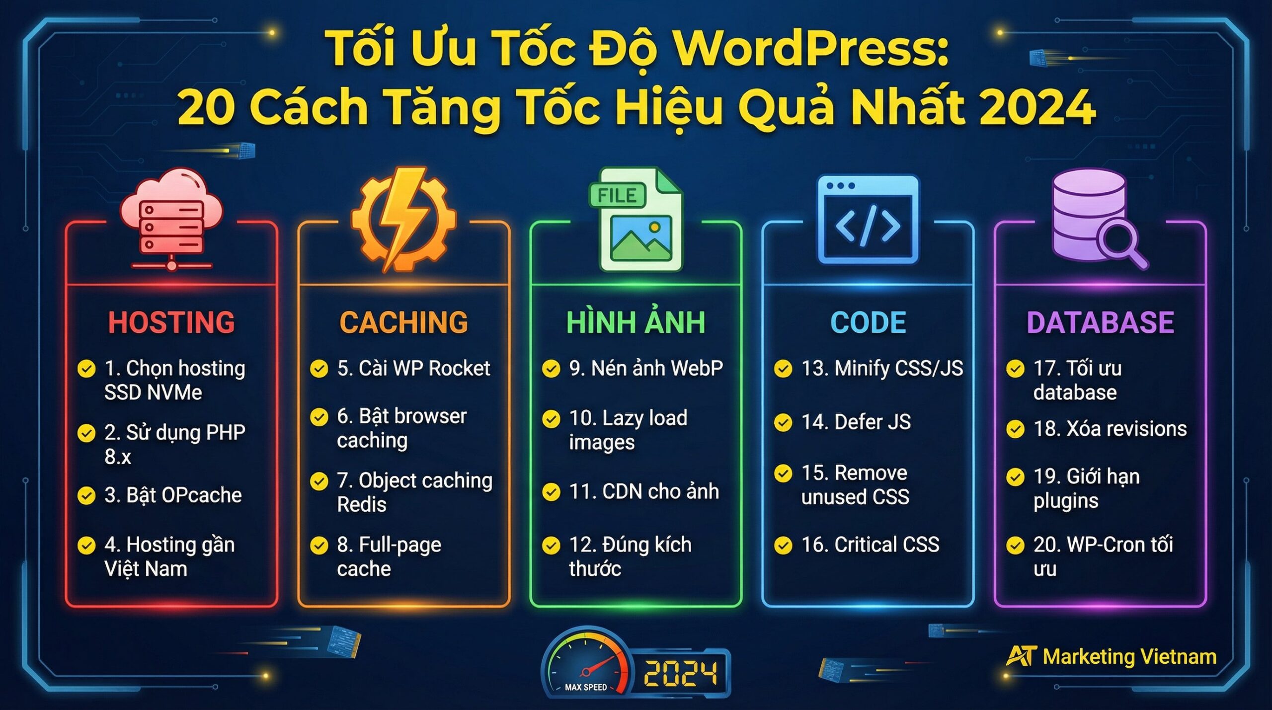 tối ưu tốc độ wordpress - AT Marketing Vietnam