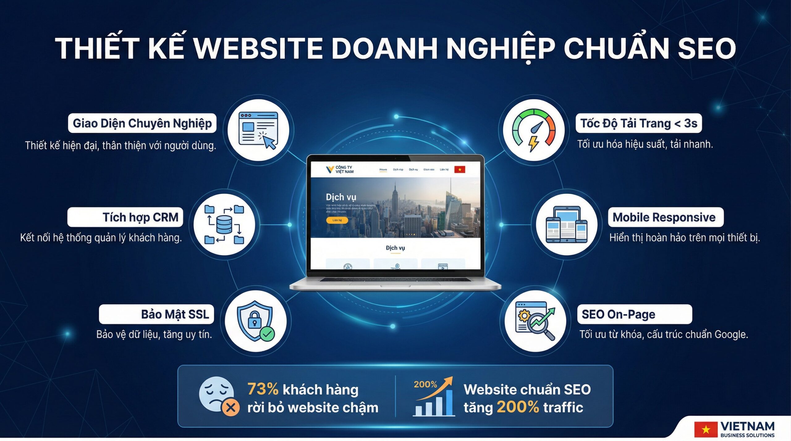 thiết kế website doanh nghiệp - AT Marketing Vietnam