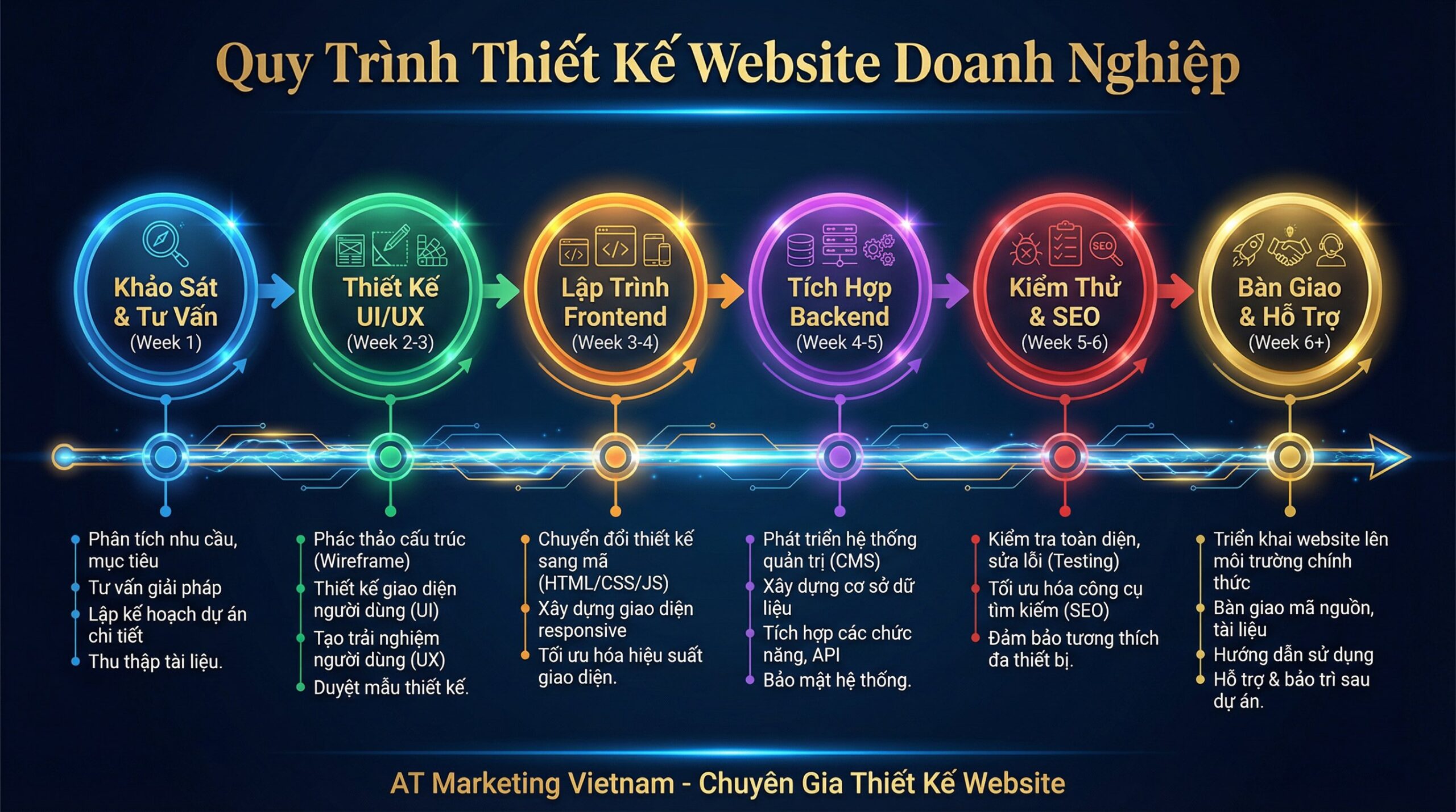 Infographic thiết kế website doanh nghiệp chi tiết
