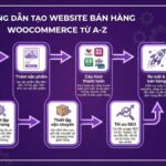 hướng dẫn woocommerce - AT Marketing Vietnam
