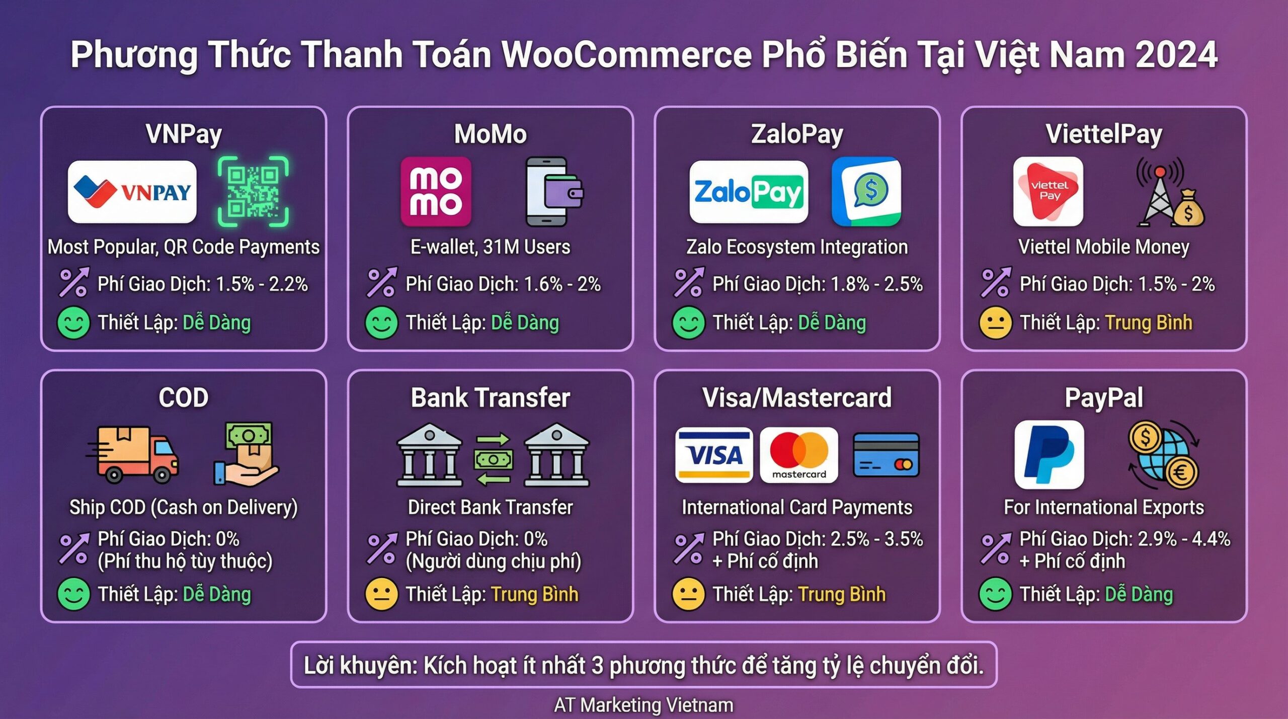 Infographic hướng dẫn woocommerce chi tiết