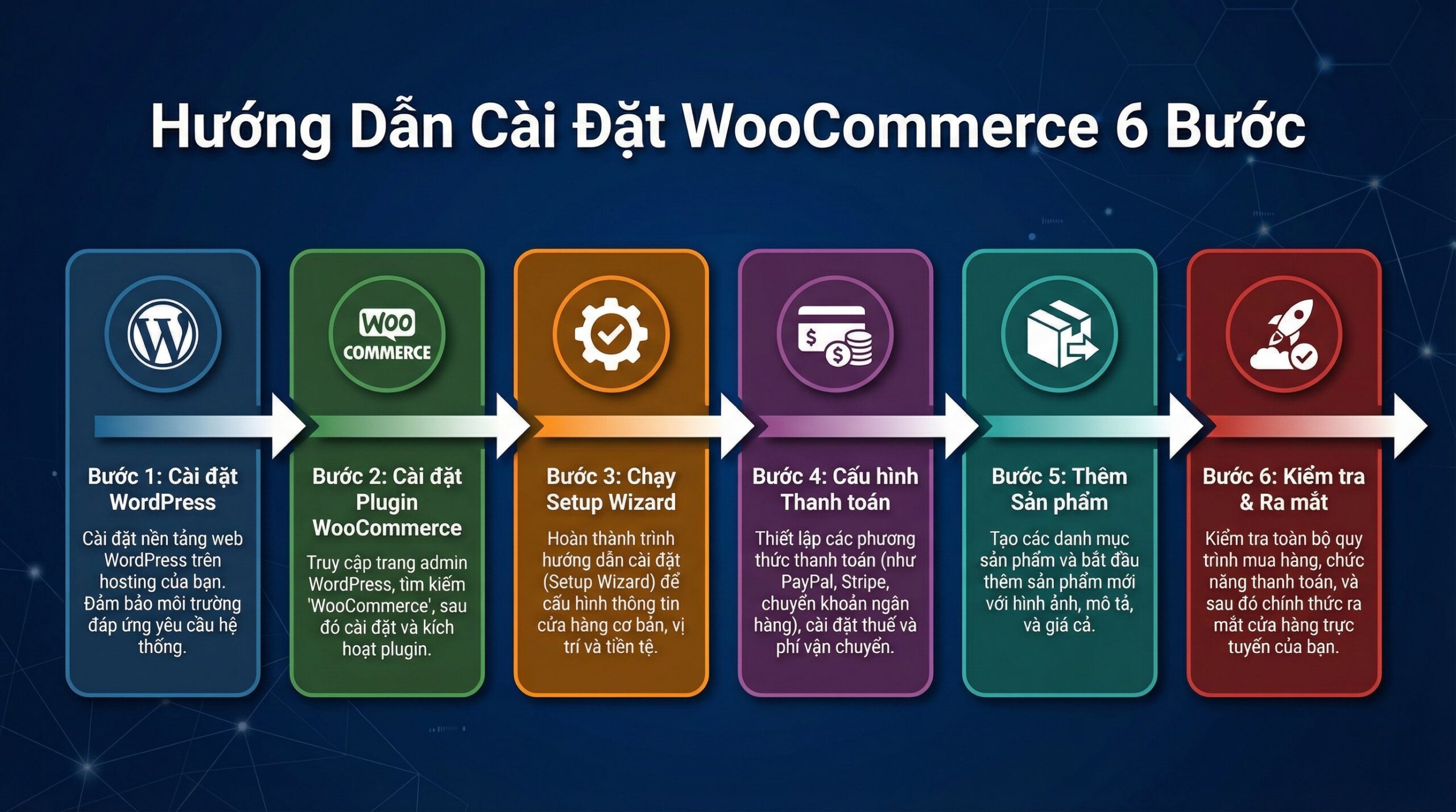 cách cài đặt woocommerce - AT Marketing Vietnam