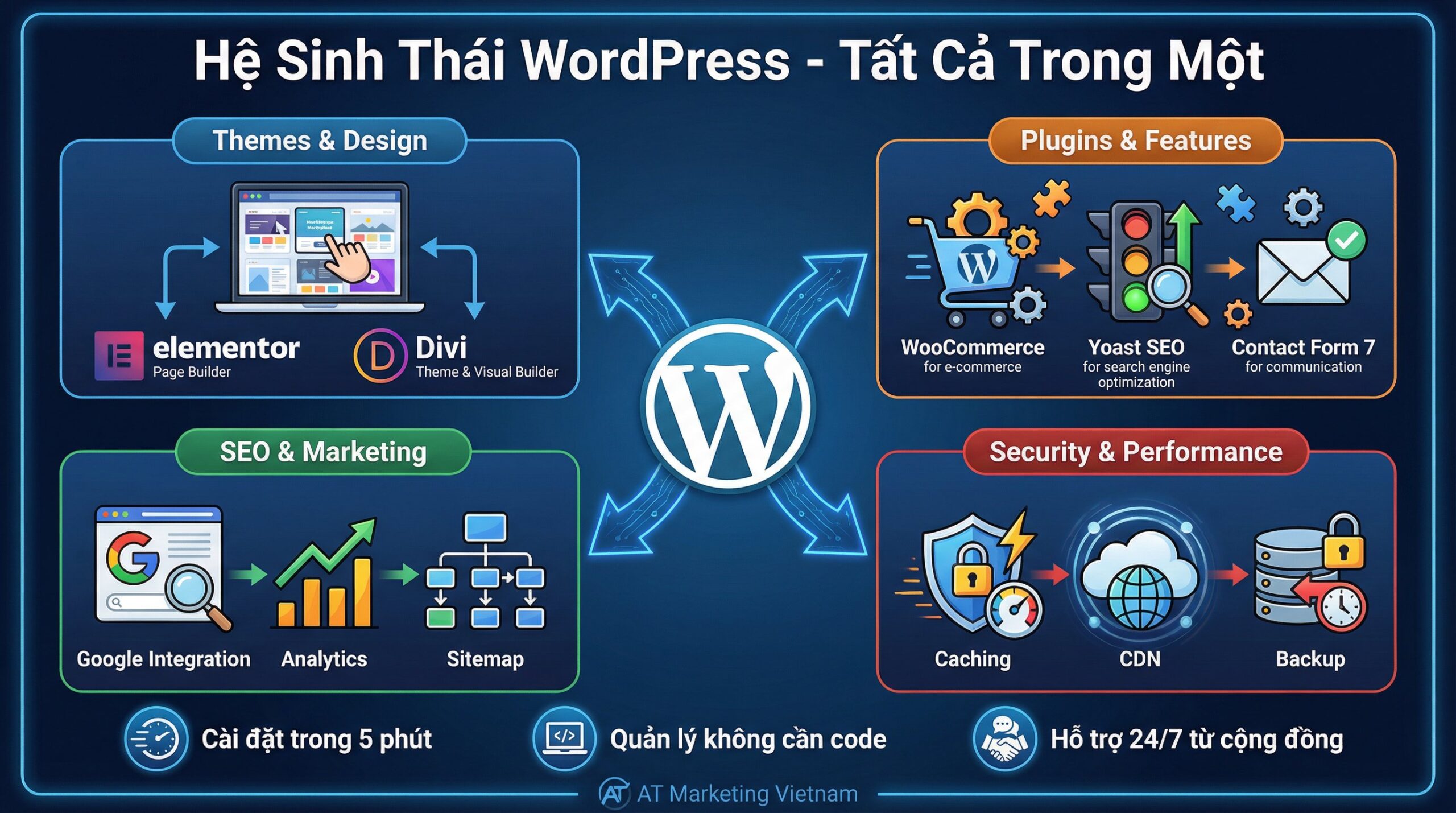 Infographic wordpress là gì chi tiết