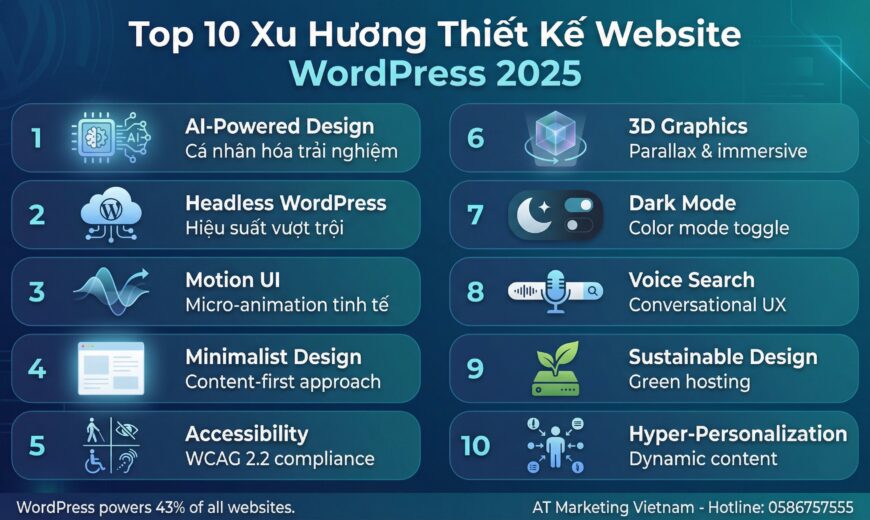 Top 10 xu hướng thiết kế website WordPress 2025 - AT Marketing Vietnam