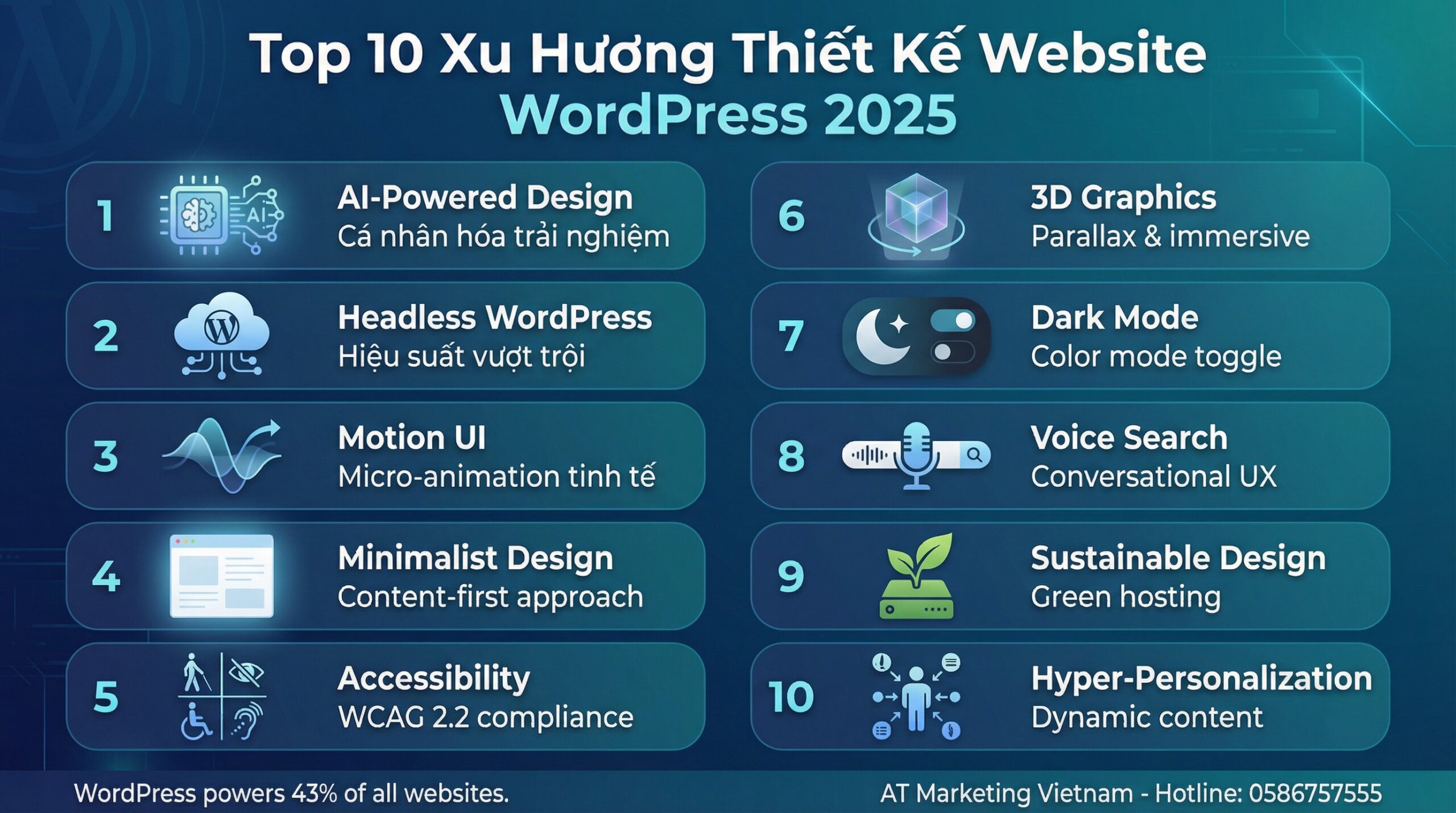 Top 10 xu hướng thiết kế website WordPress 2025 - AT Marketing Vietnam