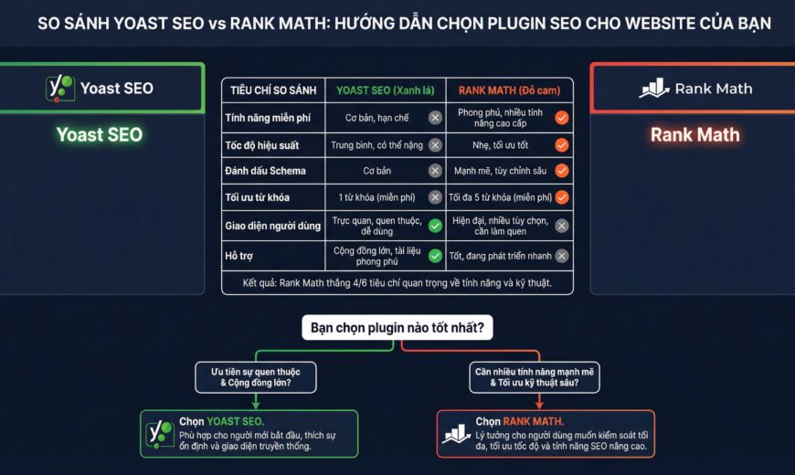 yoast seo vs rank math - AT Marketing Vietnam