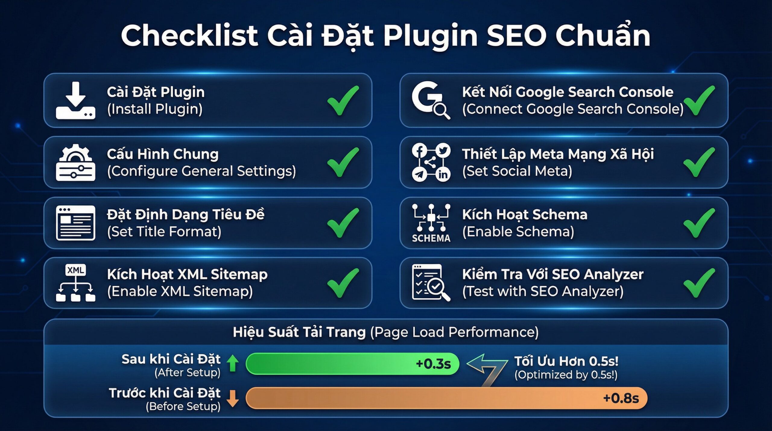 Hướng dẫn yoast seo vs rank math chi tiết