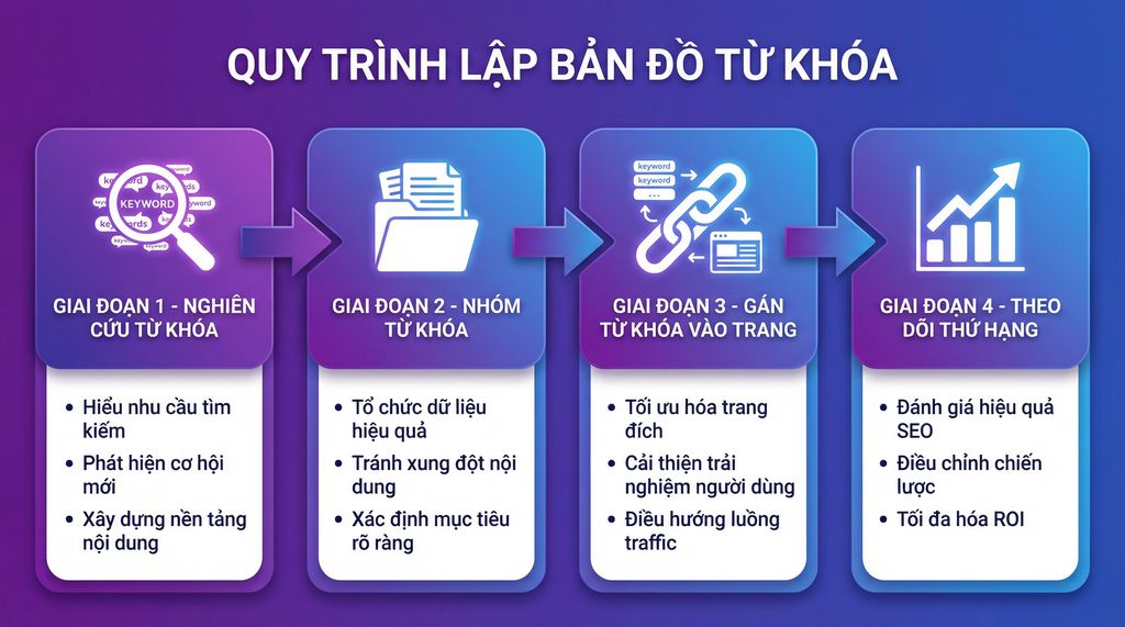 keyword mapping là gì