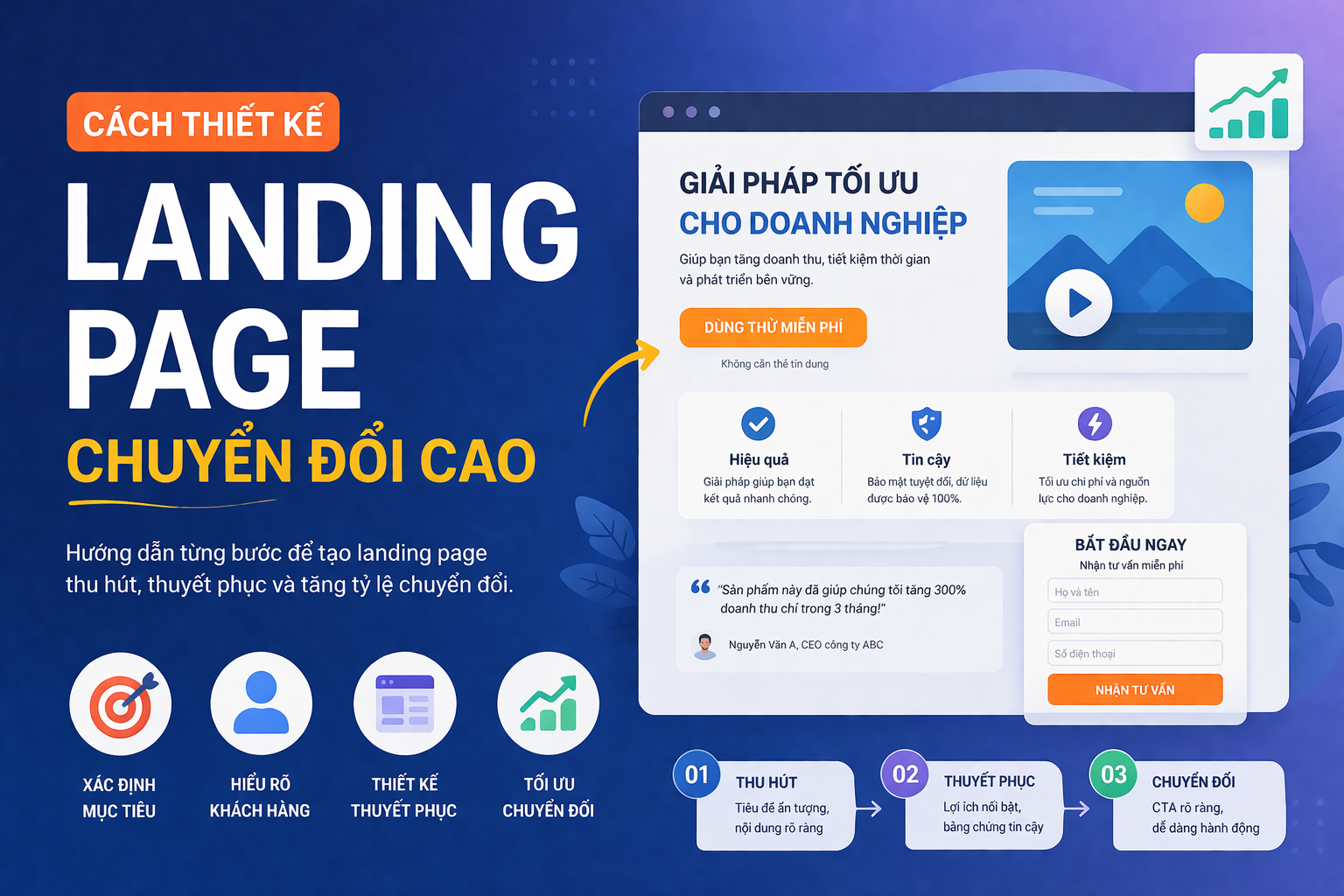 Cách Thiết Kế Landing Page Chuyển Đổi Cao