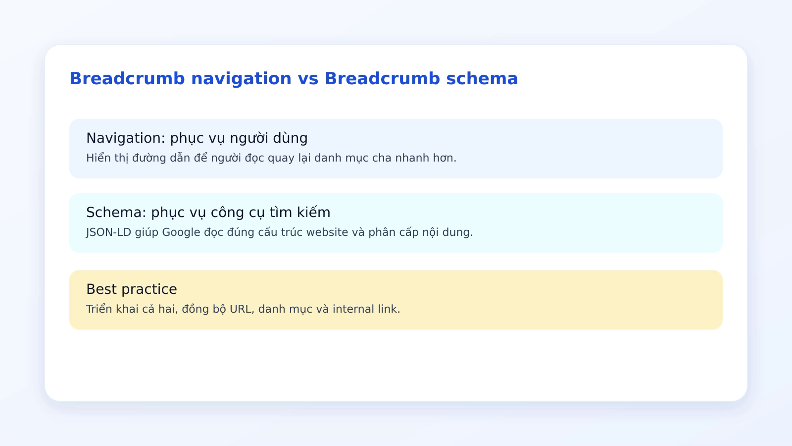 Breadcrumb schema trong WordPress và sơ đồ điều hướng nội bộ