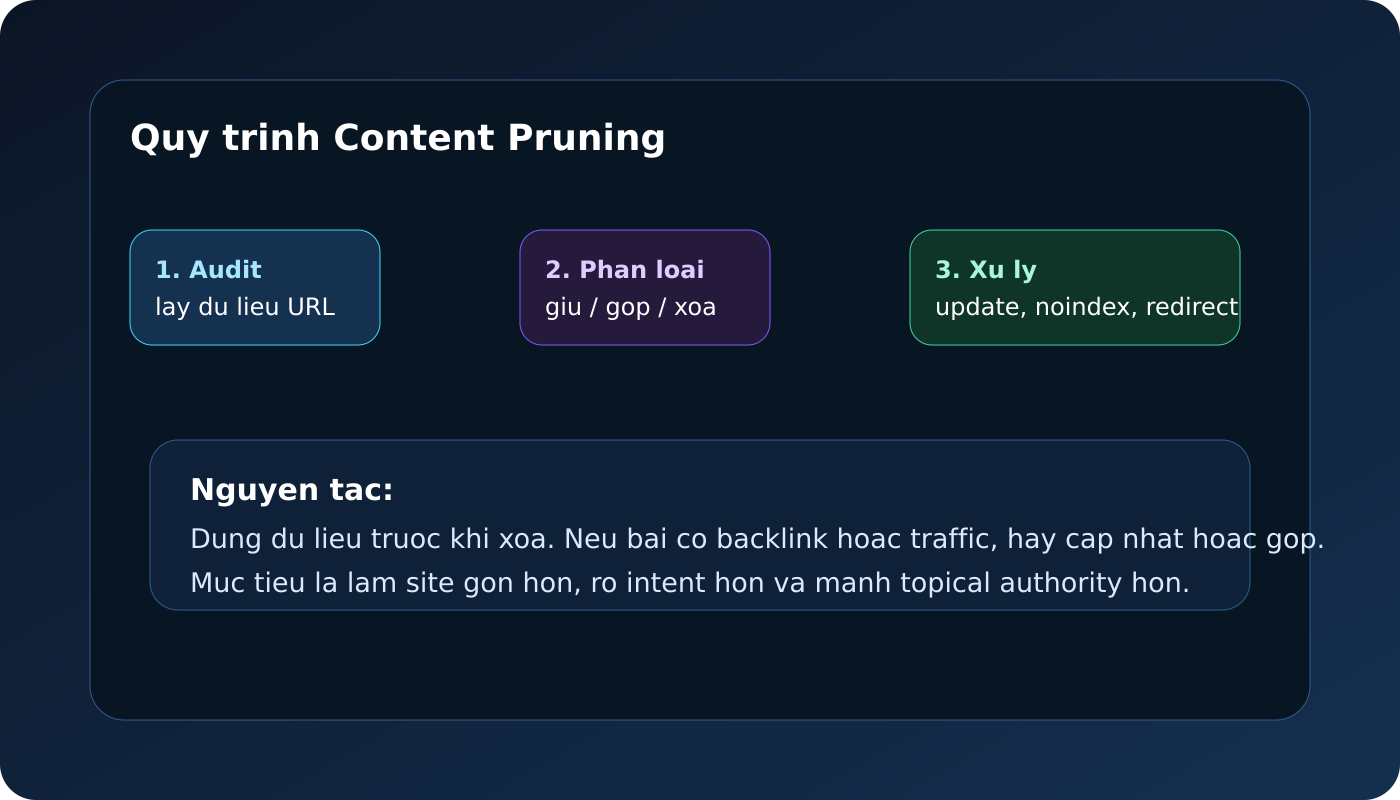 Quy trình xử lý thin content: audit, prune, merge