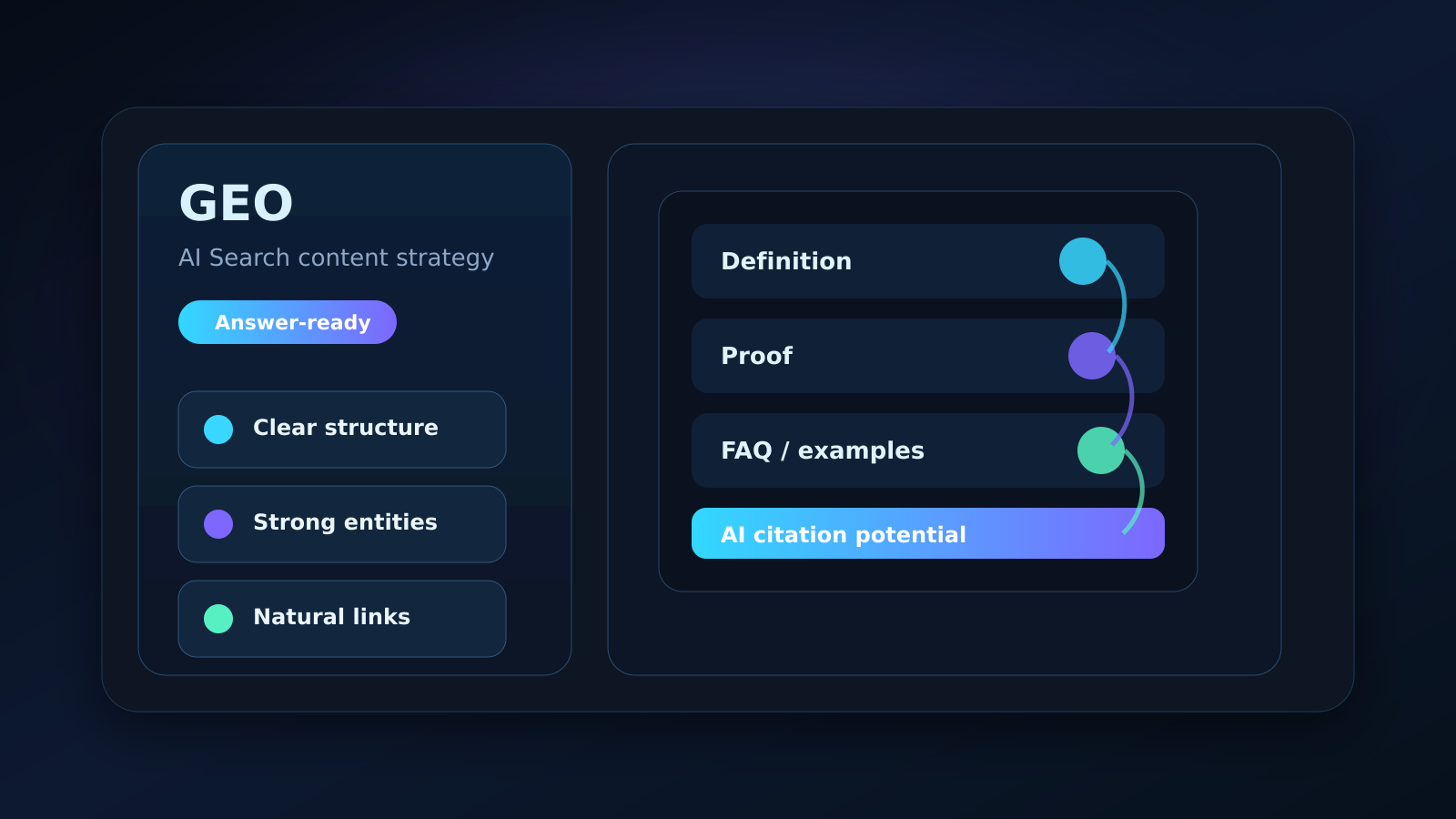 GEO featured image v2 for AI search and content strategy