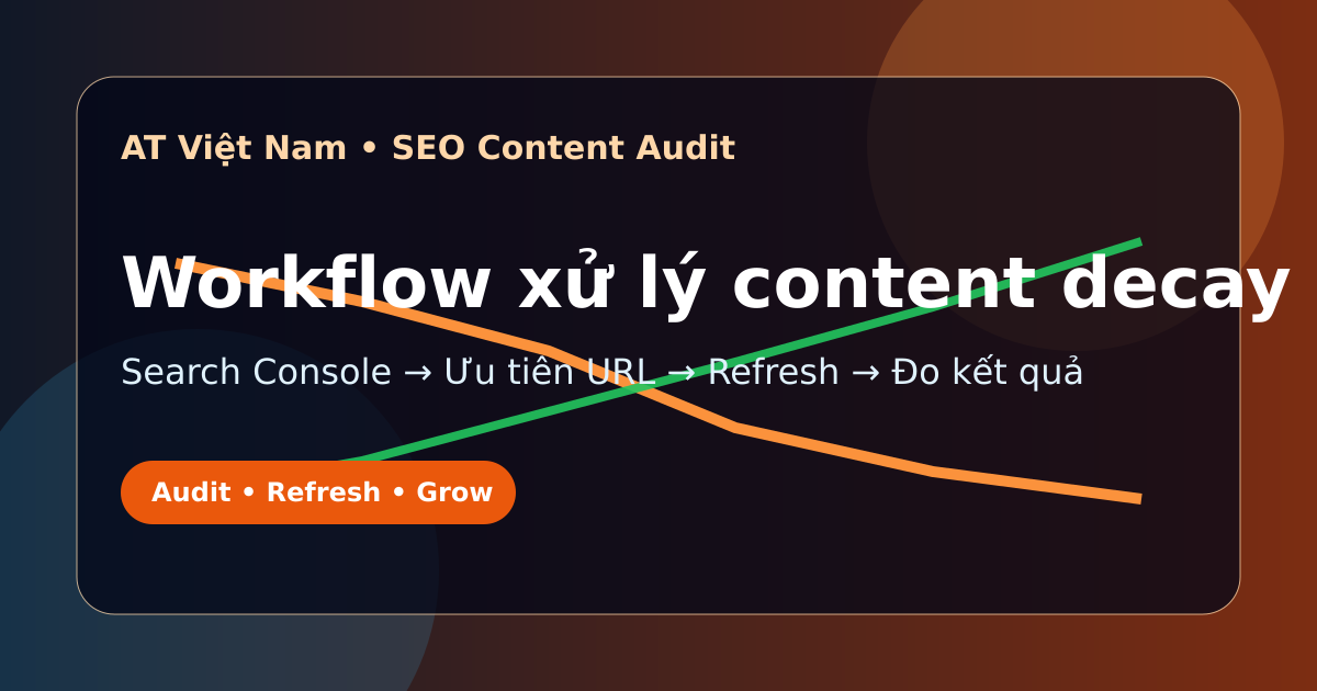 Quy trình phát hiện và xử lý content decay