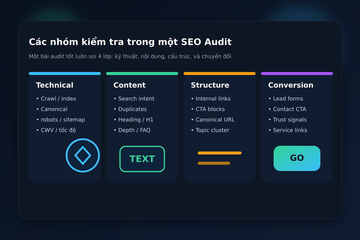 Các nhóm kiểm tra trong một SEO Audit