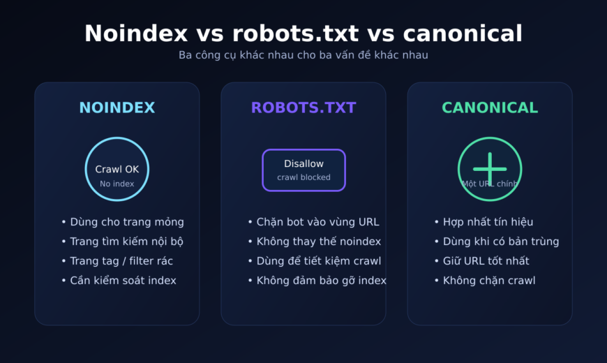 Cách kiểm soát URL tham số để tránh trùng lặp SEO