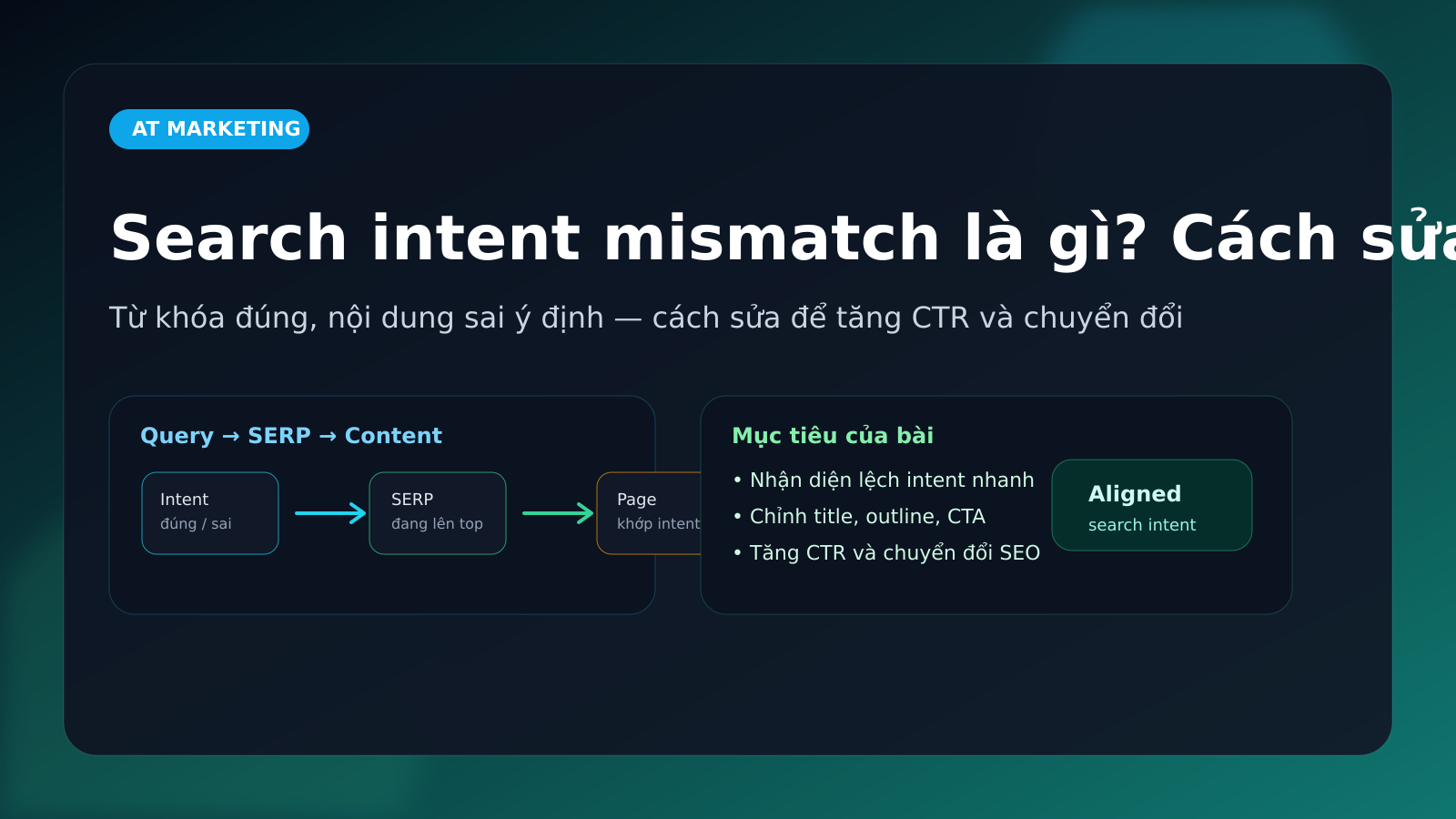 Search intent mismatch là gì? Cách sửa bài viết lệch ý định tìm kiếm