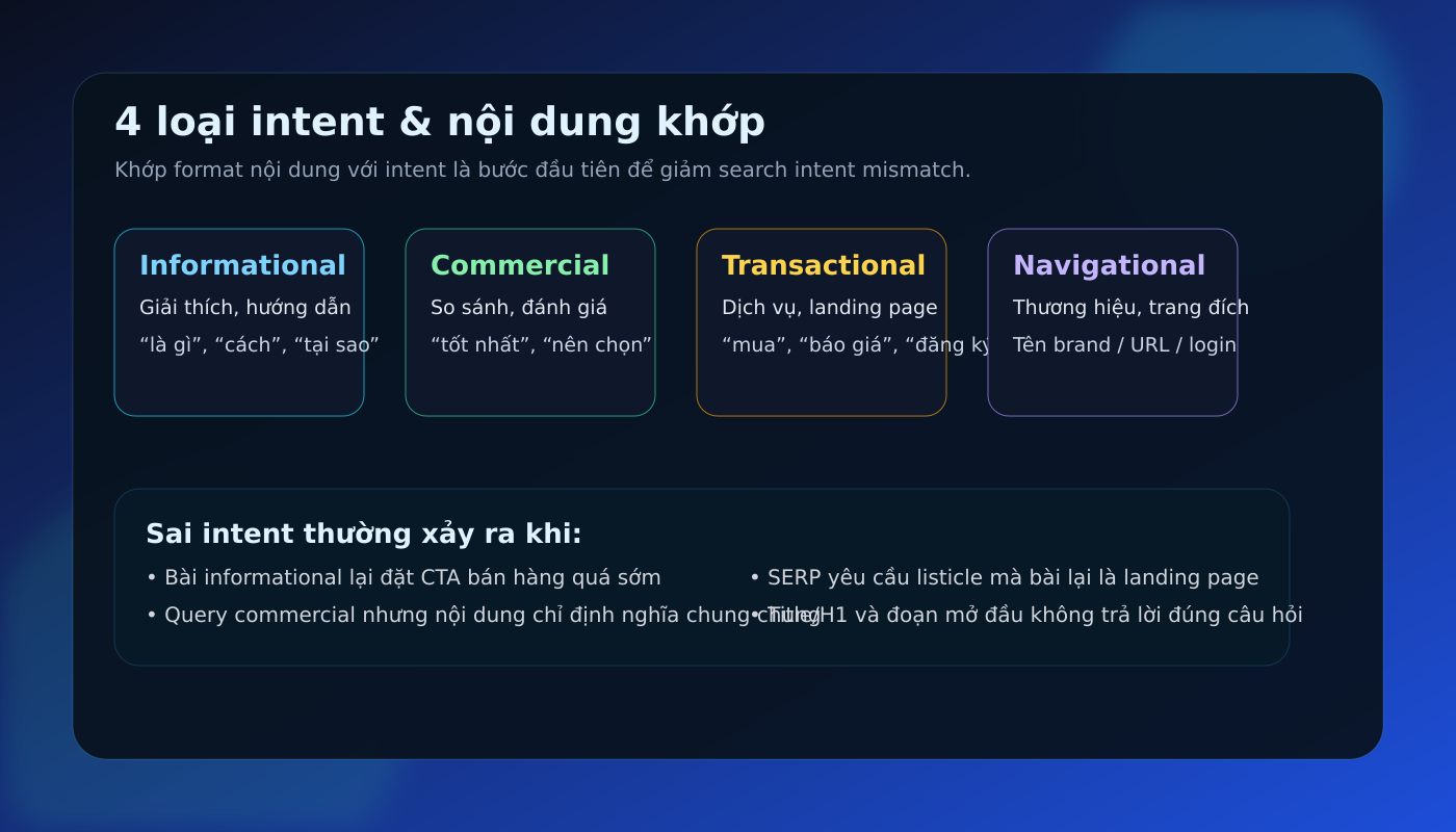 Quy trình kiểm tra và sửa search intent mismatch trong SEO