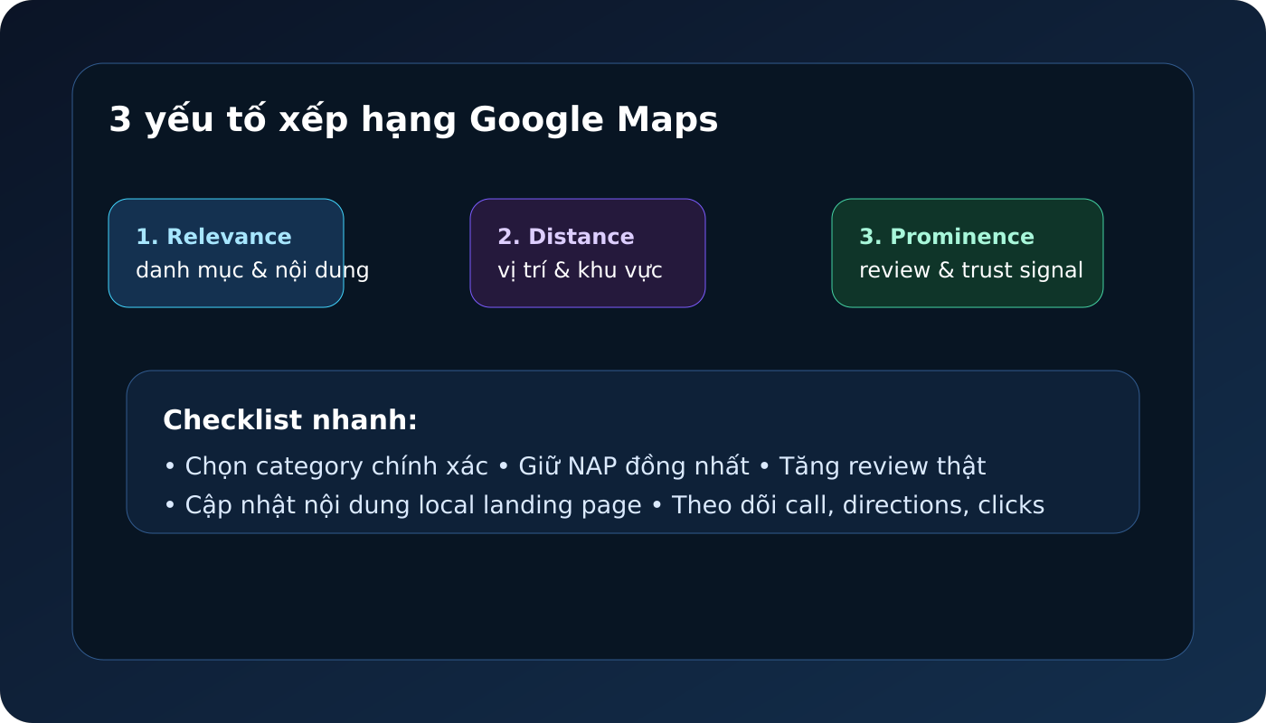 3 yếu tố xếp hạng Google Maps
