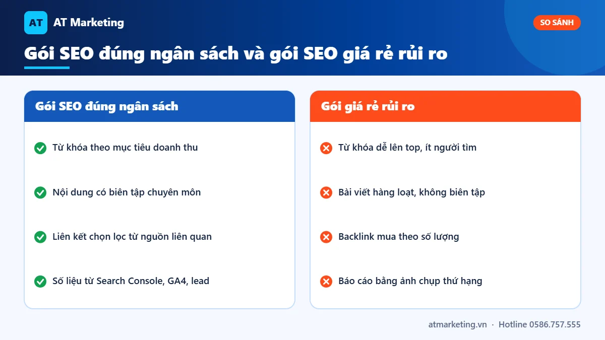So sánh gói SEO đúng ngân sách và gói SEO giá rẻ rủi ro về từ khóa, nội dung, backlink và báo cáo