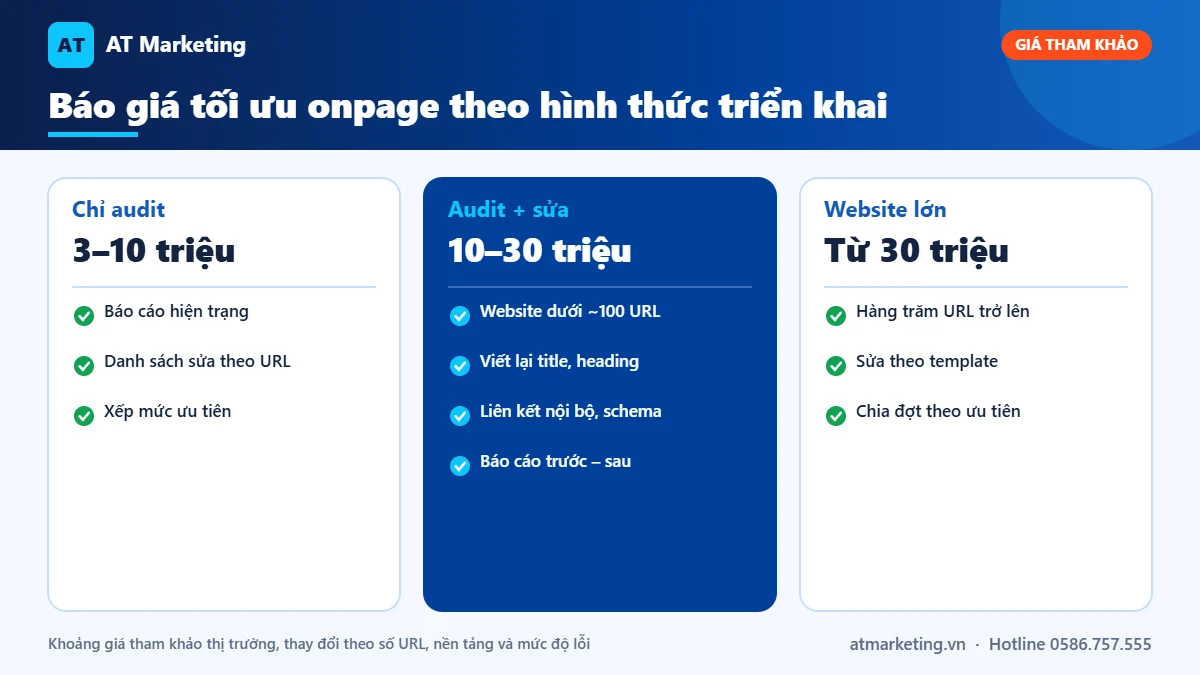 Bảng giá tham khảo dịch vụ SEO onpage theo ba hình thức: chỉ audit, audit kèm triển khai và website lớn