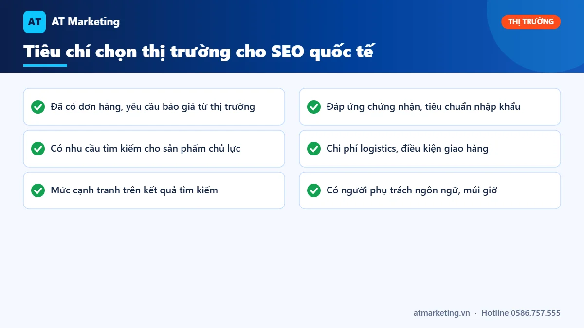 Checklist tiêu chí chọn thị trường mục tiêu trước khi triển khai SEO quốc tế cho website tiếng Anh