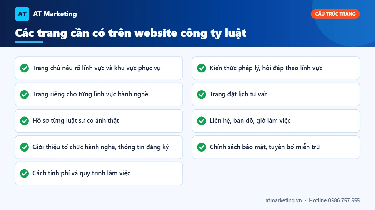 Checklist các trang cần có khi thiết kế website văn phòng luật sư: lĩnh vực hành nghề, hồ sơ luật sư, đặt lịch, chính sách