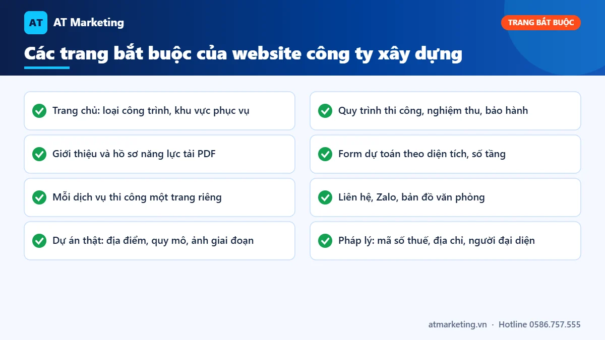 Checklist các trang bắt buộc khi thiết kế website công ty xây dựng: hồ sơ năng lực, dự án, quy trình, dự toán