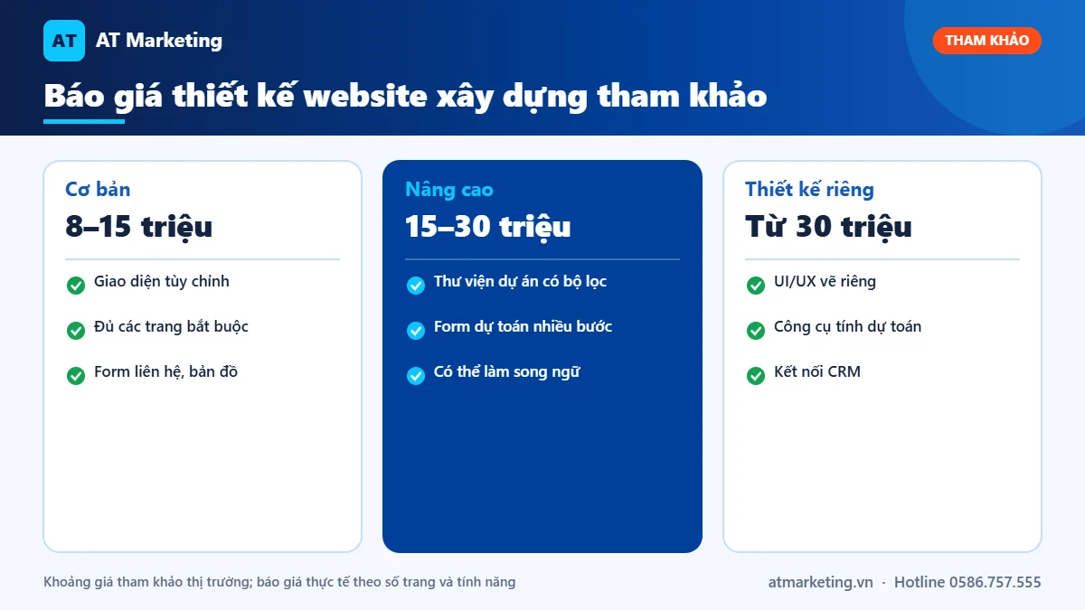 Bảng báo giá tham khảo thiết kế website công ty xây dựng theo 3 mức: cơ bản, nâng cao và thiết kế riêng